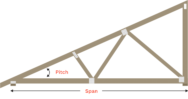 35mm Mono truss example image