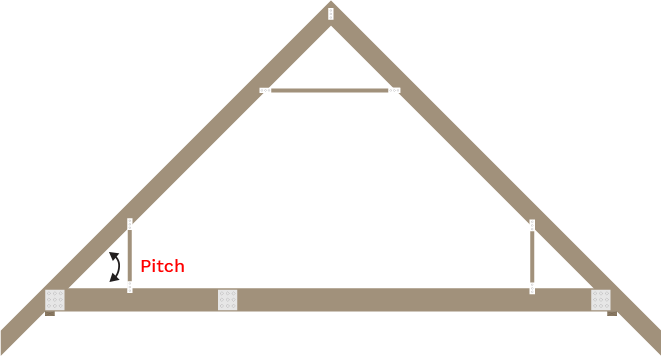 Standard Overhang Attic Truss example image