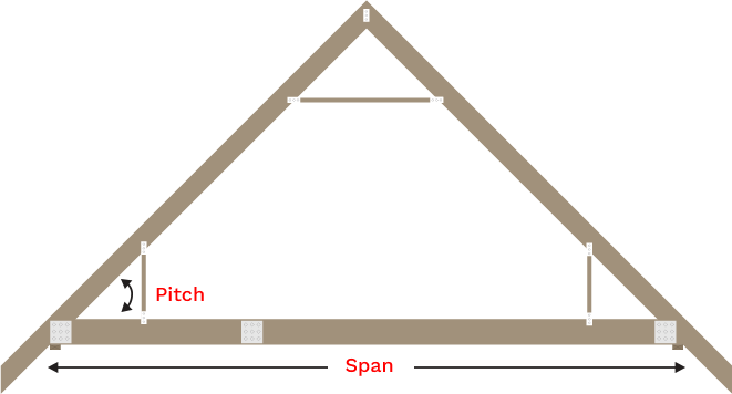 Standard Overhang Attic Truss example image