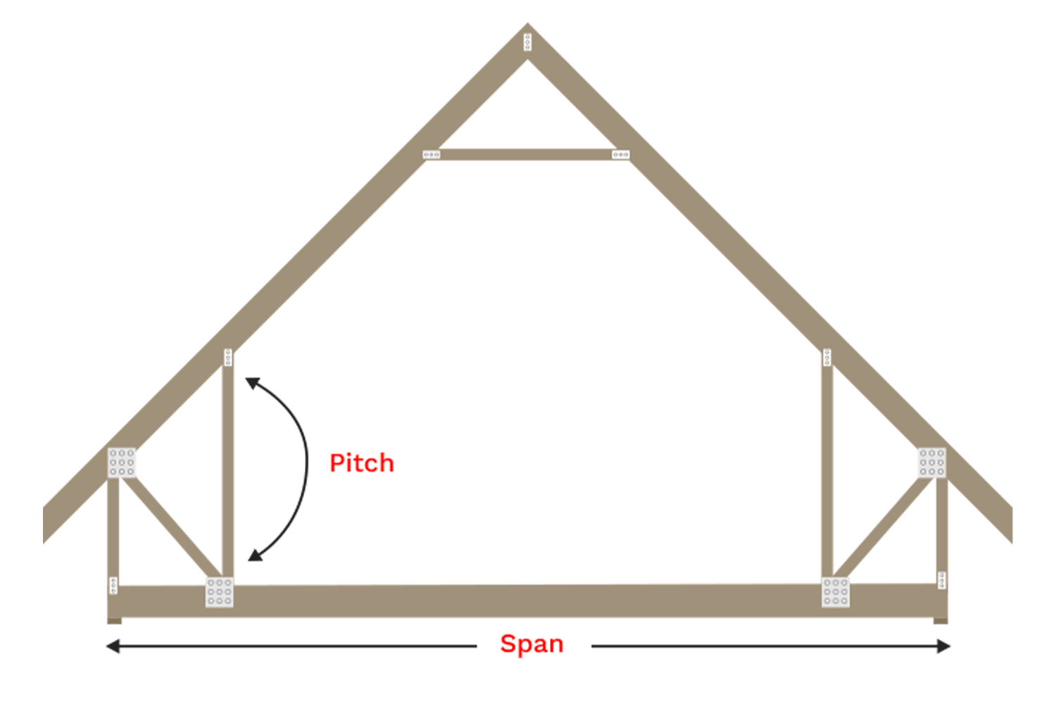 35mm truss example image